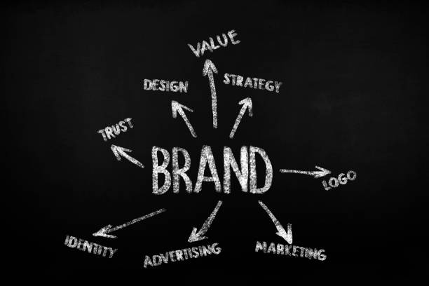 Personal brand building